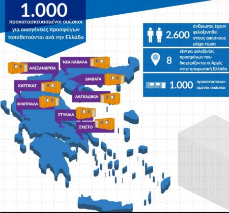 Προκατασκευασμένα σπίτια αντί για σκηνές σε κέντρα φιλοξενίας προσφύγων