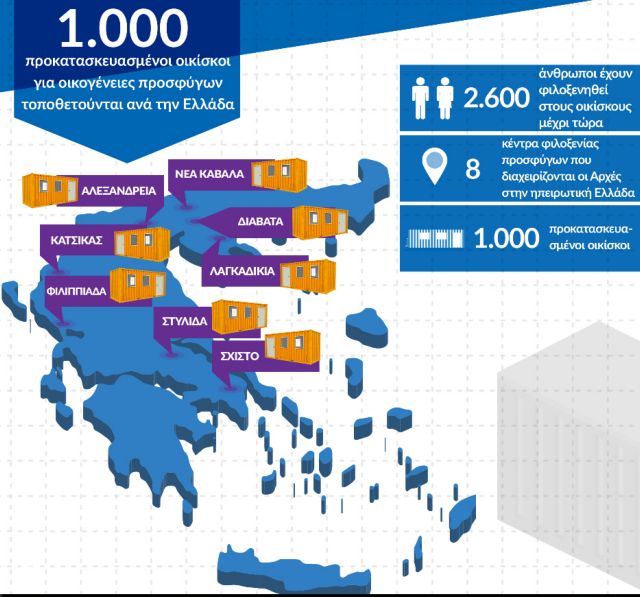 Προκατασκευασμένα σπίτια αντί για σκηνές σε κέντρα φιλοξενίας προσφύγων