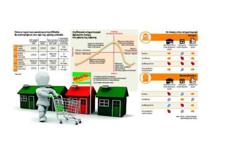 Η επόμενη ημέρα της δεκαετούς κατάρρευσης των ακινήτων