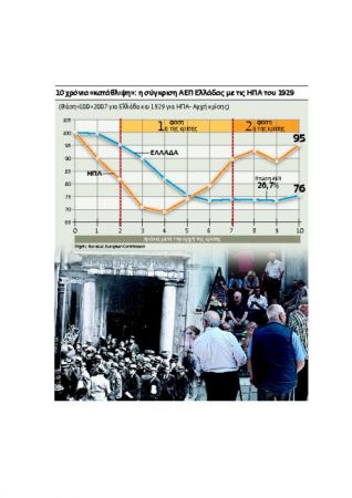 «Λίμπο» και 10ετής «κατάθλιψη» – Τα ταμειακά διαθέσιμα δεν επαρκούν