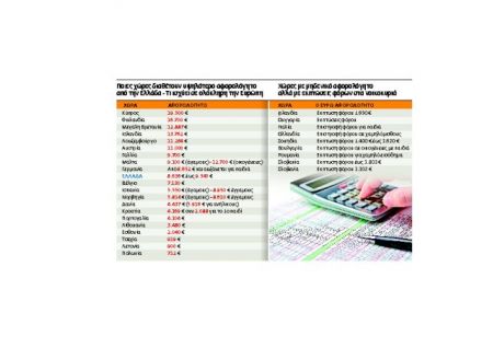 Παζάρι με αντίμετρα για τη θυσία του αφορολογήτου