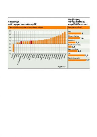 Γιατί η οικονομία παραμένει «κολλημένη»