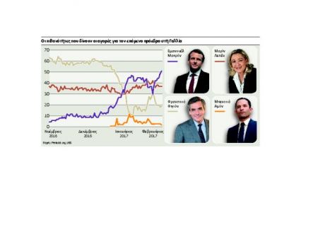 Γιατί η Μαρίν Λεπέν δεν θα κάνει την έκπληξη
