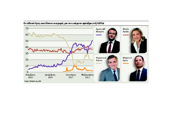 Γιατί η Μαρίν Λεπέν δεν θα κάνει την έκπληξη
