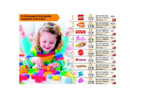 Η επιστροφή στις… ρίζες οδήγησε στην κορυφή τη Lego