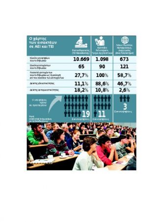 Το σύνδρομο «Billy Elliot» στις πανελλαδικές εξετάσεις