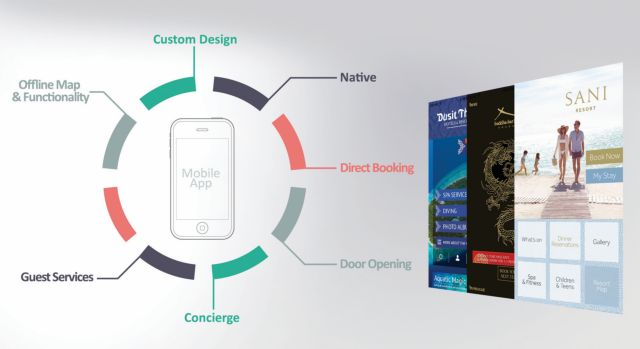 Στο ψηφιακό μάρκετινγκ επενδύουν τα ξενοδοχεία