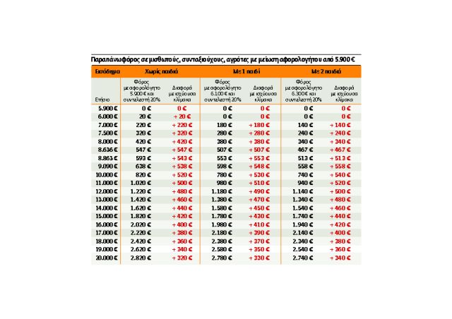 Στο φως το μαύρο χρήμα