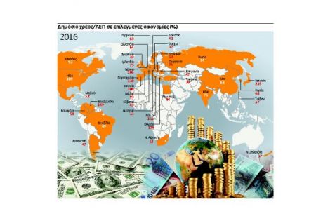 «Βόμβα» χρέους 203 τρισ. ευρώ απειλεί τον πλανήτη