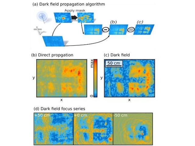 Το σήμα Wi-Fi μπορεί να αποκαλύψει τι υπάρχει στον χώρο