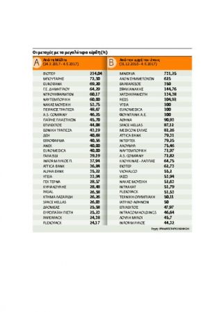 «Ράλι» προς την ολική συμφωνία