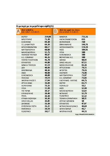 «Ράλι» προς την ολική συμφωνία