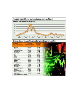 Η Ελλάδα στον επενδυτικό χάρτη