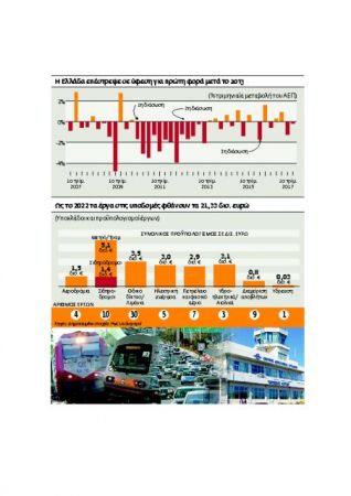 Η ώρα του χρέους για την Ελλάδα  – Το QE και η δοκιμαστική έξοδος στις αγορές