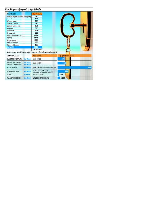 Αλλάζει ο χάρτης των ξενοδοχείων της χώρας