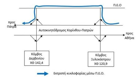 Κυκλοφοριακές ρυθμίσεις στην Κορίνθου – Πατρών από το απόγευμα της Πέμπτης