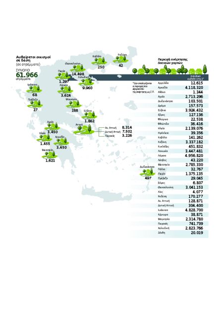 Ο χάρτης με τα αυθαίρετα χωριά στα δάση