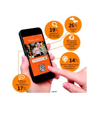 Οι πληρωμές με smartphone τελειώνουν ουρές και… υπαλλήλους