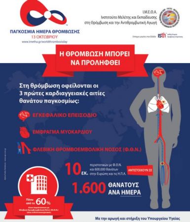 Χιλιάδες Έλληνες χάνουν τη ζωή τους κάθε χρόνο λόγω θρόμβωσης