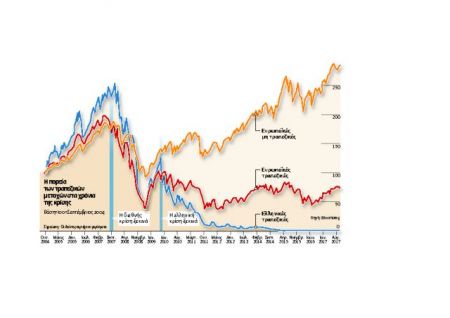 Πώς το Δημόσιο έχασε τον έλεγχο των τραπεζών