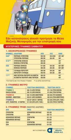 Ενας στους 4 θανάτους από τροχαία στην Ευρώπη οφείλεται στο αλκοόλ