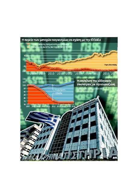 Η δεκαετία της μεγάλης απόκλισης