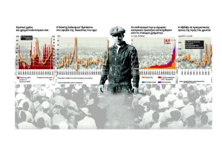 Πόσο κοντά είναι και ποιους απειλεί η επόμενη χρηματοπιστωτική κρίση