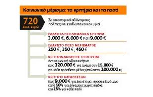 Θολό τοπίο για το κοινωνικό μέρισμα