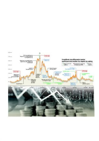 Τι αλλάζει μετά το «swap του PSI»