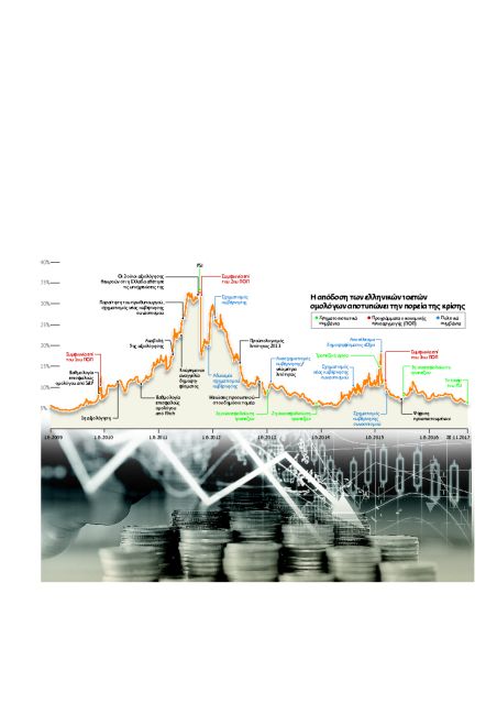 Τι αλλάζει μετά το «swap του PSI»