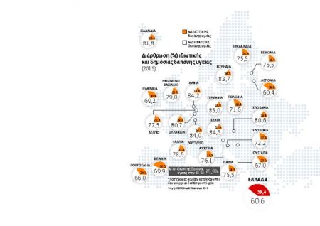 Ανοίγει το παιχνίδι στην ιδιωτική υγεία