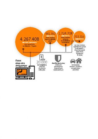 Κατασχέσεις σε 730.000 λογαριασμούς ετοιμάζει η Εφορία