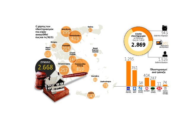 Η… ιστορική Τετάρτη των e-πλειστηριασμών
