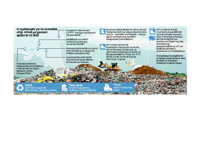 Σε τεντωμένο σκοινί η διαχείριση των σκουπιδιών στην Αττική