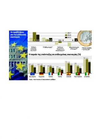 Γιατί σημειώνουν ράλι τα ελληνικά ομόλογα