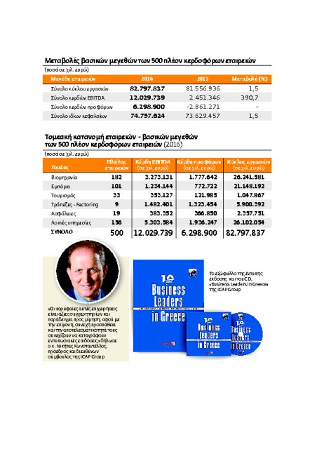 Οι επιχειρήσεις με τις κορυφαίες επιδόσεις