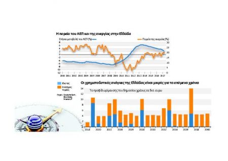 Κλειδί η αυριανή «εποπτεία»