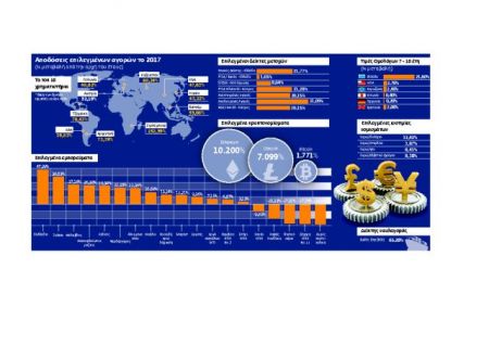 Κερδισμένοι και χαμένοι των επενδύσεων το 2017