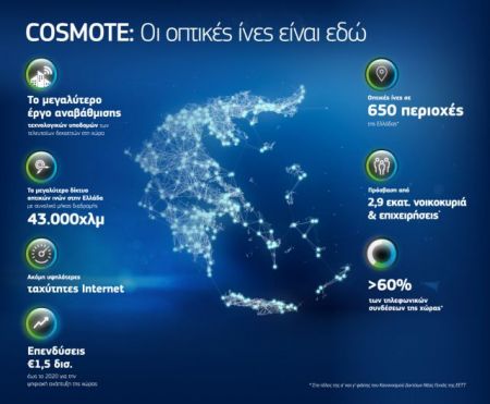 Ο όμιλος ΟΤΕ πρωταγωνιστεί στη νέα ψηφιακή εποχή