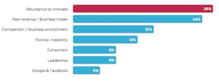 Από τι κινδυνεύουν τα ΜΜΕ – Σανίδα σωτηρίας τα βίντεο