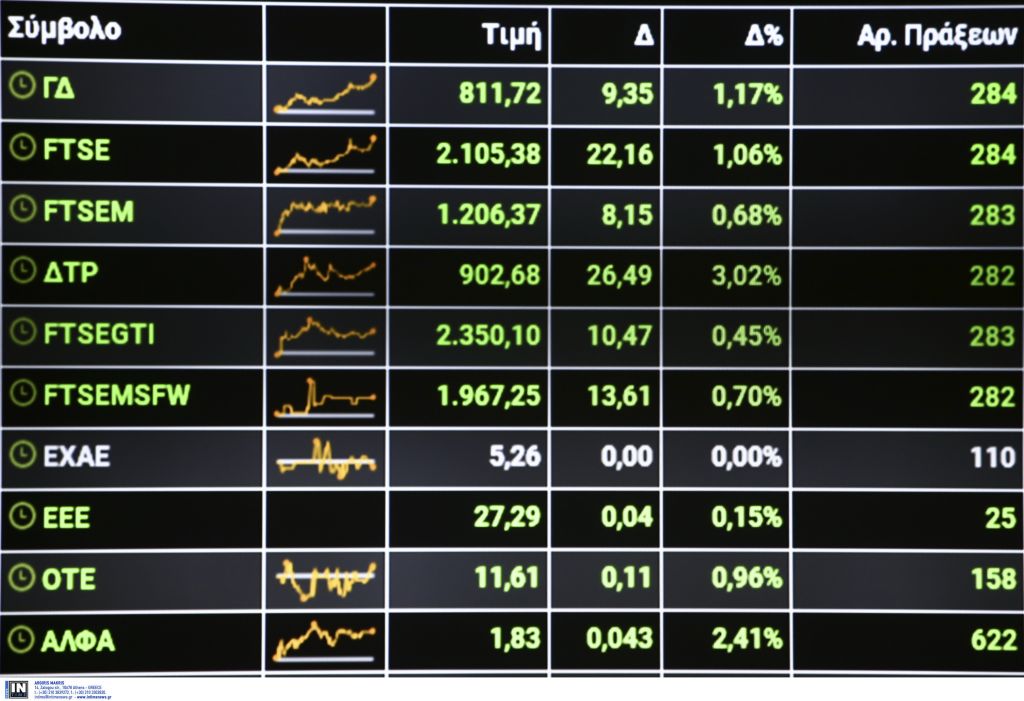 Δασμοί και επιτόκια πιέζουν τις αγορές