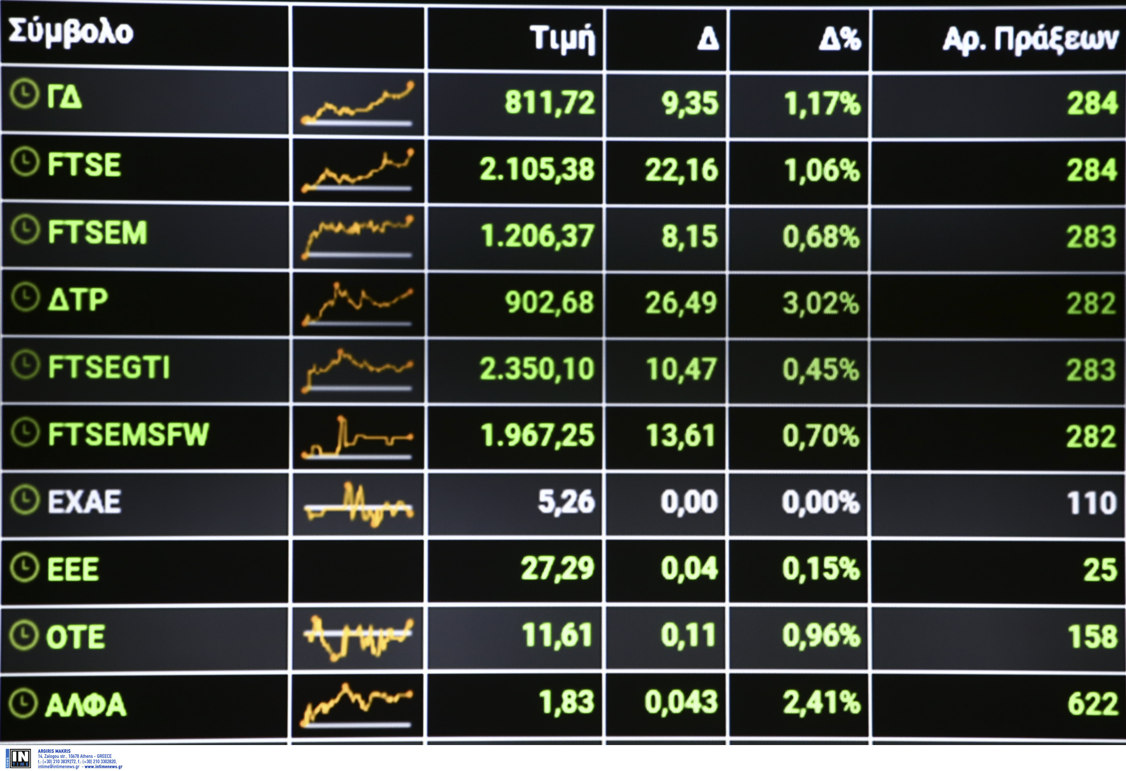 Δασμοί και επιτόκια πιέζουν τις αγορές