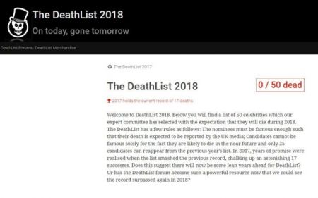 Υπάρχει site που προβλέπει ποιοι διάσημοι θα πεθάνουν κάθε χρόνο
