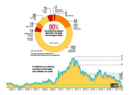 Ο καυτός Αύγουστος της Ελλάδας
