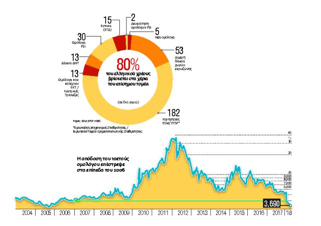 Ο καυτός Αύγουστος της Ελλάδας