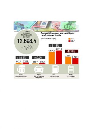 Κυνήγι για φοροδιαφυγή και χρέη μετά τη βουτιά στα έσοδα