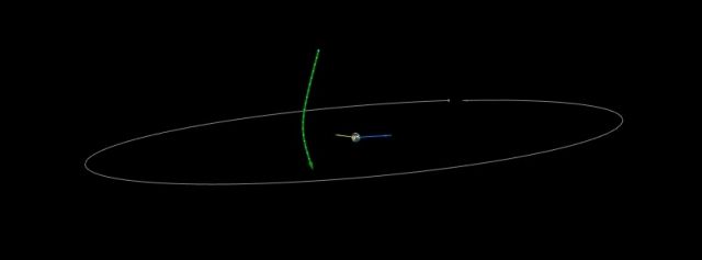 Mικρός αστεροειδής θα περάσει σήμερα κοντά από τη Γη