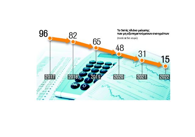 Μείωση των επισφαλειών κατά €80 δισ. ως το 2022