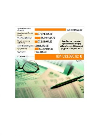 Με τον αραμπά η έγκριση αιτήσεων για τον Εξωδικαστικό Μηχανισμό