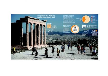 Το comeback της τουριστικής Αθήνας